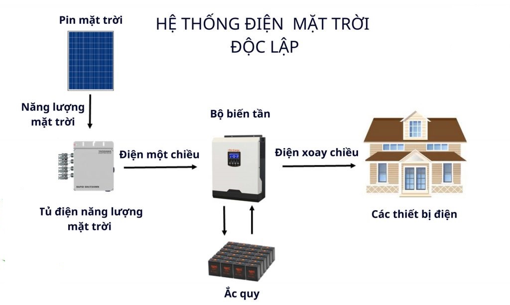 DV XNK THEO YÊU CẦU