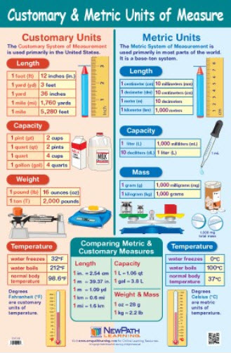 Customary & Metric Units of Measurement Poster, Laminated