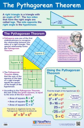 The Pythagorean Theorem Poster, Laminated