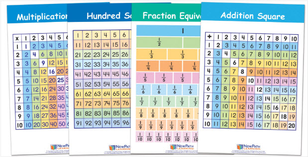 Math Facts Bulletin Board Chart Set of 4 - Gr. 1-5 - Laminated - "Write-On - Wipe Off" - 12" x 18"