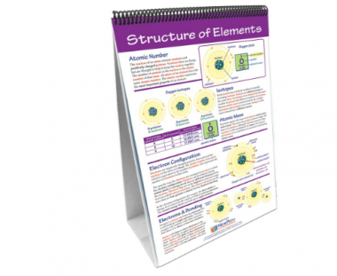 Elements and the Periodic Table Curriculum Mastery® Flip Chart Set