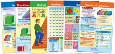 All About Numbers Bulletin Board Chart Set of 6 - Laminated - "Write-On - Wipe Off" - 18" x 12"