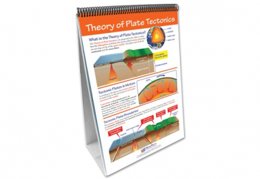 Plate Tectonics Curriculum Mastery® Flip Chart Set