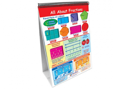 Grade 3 Math Curriculum Mastery® Flip Chart Set
