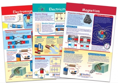 Electricity and Magnetism Bulletin Board Chart Set