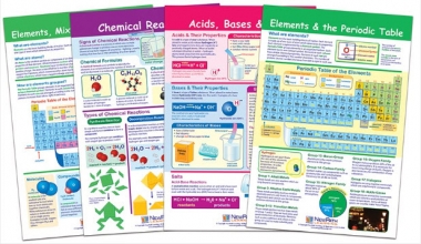 Elements, Mixtures and Compounds Bulletin Board Chart Set