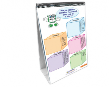 ELA Common Core Curriculum Mastery® Flip Chart Set - Grade 2