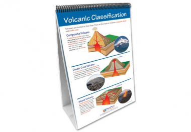 Volcanoes Curriculum Mastery® Flip Chart Set