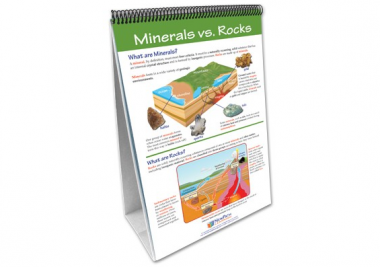 Minerals Curriculum Mastery® Flip Chart Set
