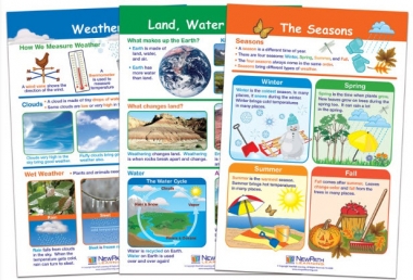 Land, Water & Air Bulletin Board Chart Set, Gr. 1-2