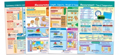 All About Measurement Bulletin Board Chart Set of 4 - Laminated - "Write-On - Wipe Off" - 18" x 12"