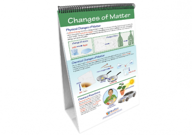 STAAR GRADE 8 - Matter and Energy Assessment Review Flip Chart Set