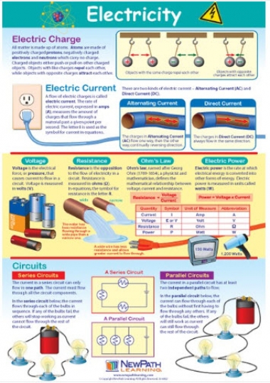 Electricity Poster, Laminated