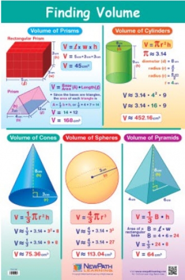 Finding Volume Poster, Laminated