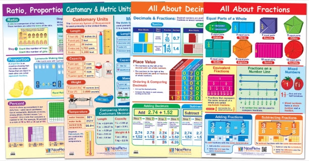  Basic Math Skills Reference Poster Set of 4 - Laminated - 23" x 35"