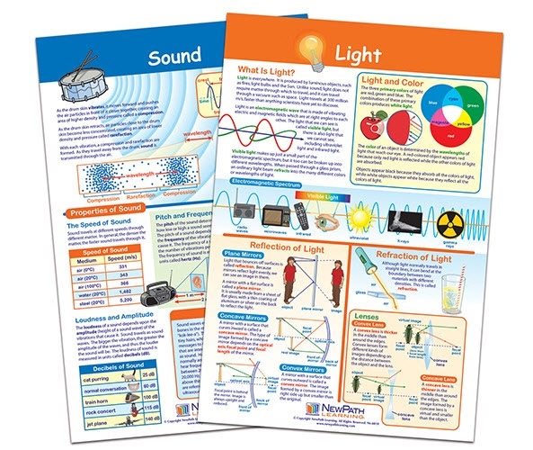  Light and Sound Bulletin Board Chart Set