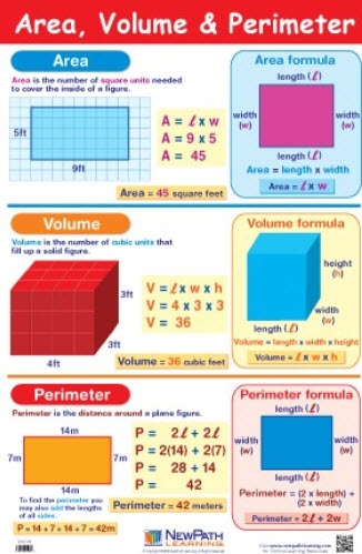  Area, Volume & Perimeter Poster, Laminated