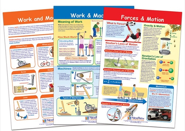  Forces and Motion Bulletin Board Chart Set