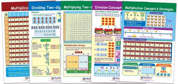  Multiplication and Division Bulletin Board Chart Set of 5 - Laminated - "Write-On - Wipe Off" - 18" x 12"