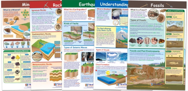  Earth Science Poster Set of 5 - Laminated - 23" x 35"