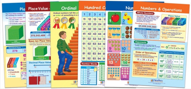  All About Numbers Bulletin Board Chart Set of 6 - Laminated - "Write-On - Wipe Off" - 18" x 12"