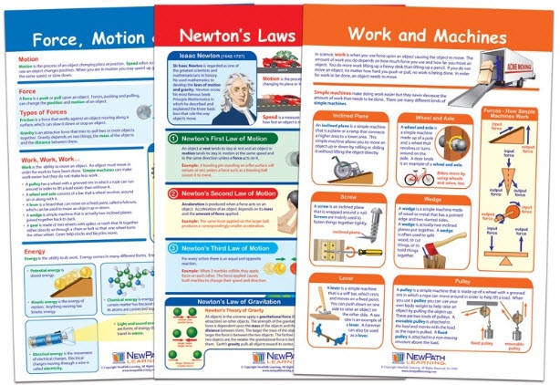  Force & Motion Bulletin Board Chart Set of 3, Gr. 3-5