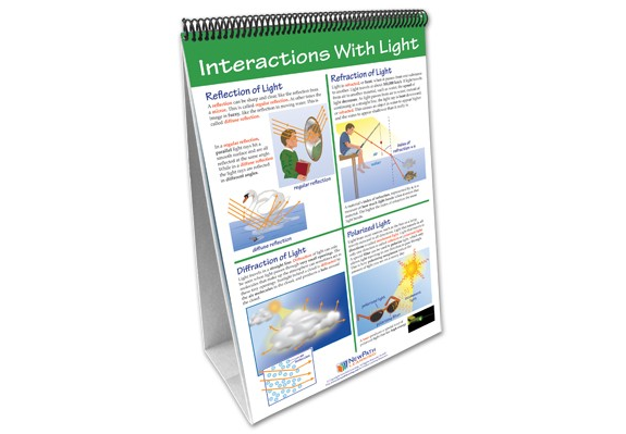 Light & Optics Curriculum Mastery® Flip Chart Set