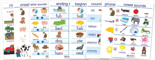  Phonemic Awareness Bulletin Board Chart Set of 8 - Early Childhood