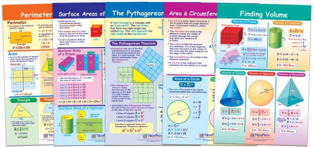  Perimeter, Circumference, Area & Volume Bulletin Board Chart Set of 5 - Laminated - "Write-On - Wipe Off" - 18" x 12"