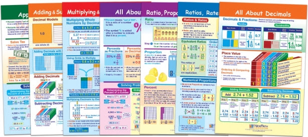  Ratios, Decimals & Percents Bulletin Board Chart Set of 7 - Laminated - "Write-On - Wipe Off" - 18" x 12"