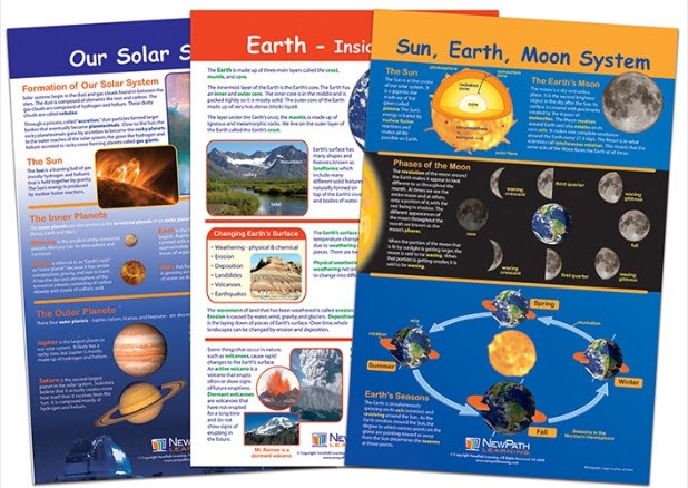  Our Solar System Bulletin Board Chart Set