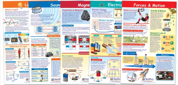  Physical Science Poster Set of 5 - Laminated - 23" x 35"