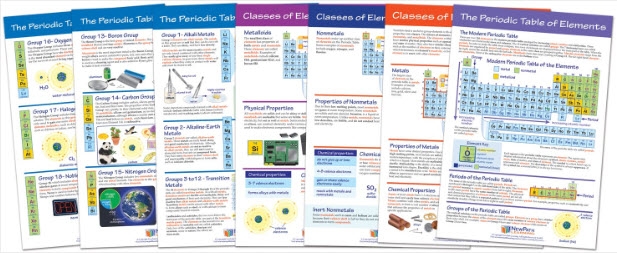  The Periodic Table Bulletin Board Chart Set of 7