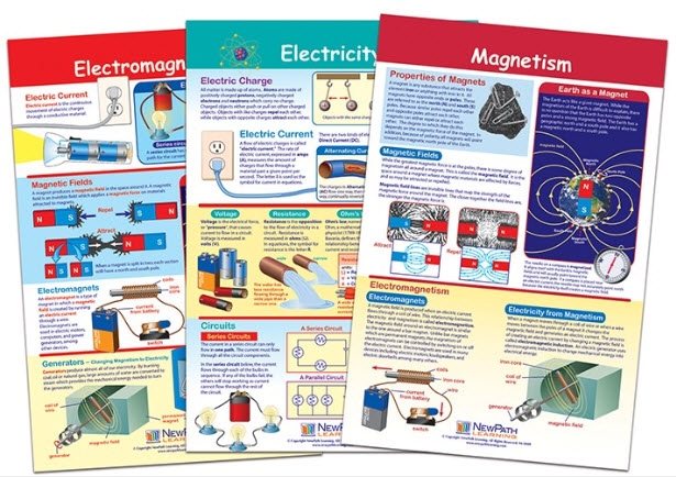  Electricity and Magnetism Bulletin Board Chart Set