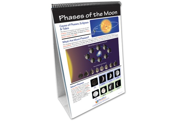 Sun-Earth-Moon System Curriculum Mastery® Flip Chart Set