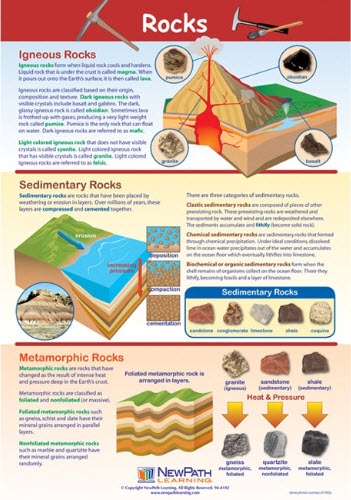  Rocks Poster, Laminated