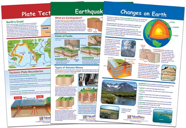  Dynamic Earth Bulletin Board Chart Set