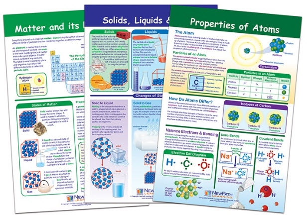  Matter and Interactions Bulletin Board Chart Set