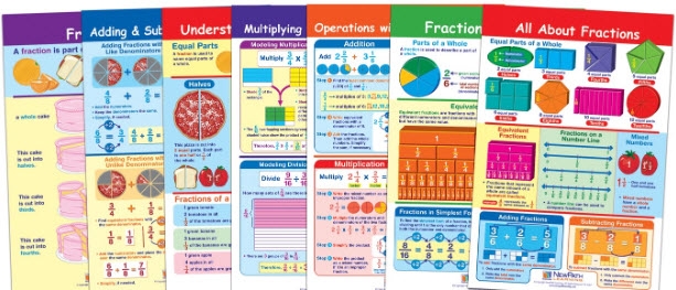  All About Fractions Bulletin Board Chart Set of 7 - Laminated - "Write-On - Wipe Off" - 18" x 12"