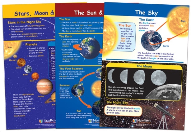  Our Planets Bulletin Board Chart Set, Gr. 1-2