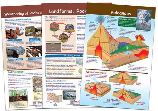  Earth’s Surface Bulletin Board Chart Set of 3