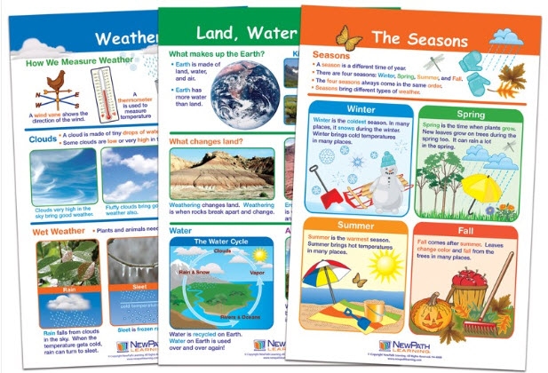  Land, Water & Air Bulletin Board Chart Set, Gr. 1-2