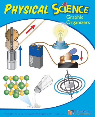  Physical Science Graphic Organizers Gr. 6-8 - Print Version