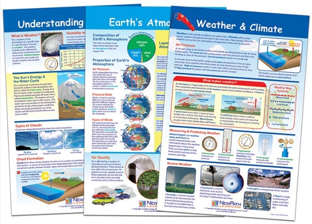  Weather and Climate Bulletin Board Chart Set