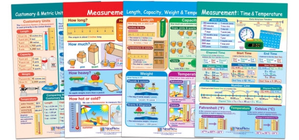  All About Measurement Bulletin Board Chart Set of 4 - Laminated - "Write-On - Wipe Off" - 18" x 12"