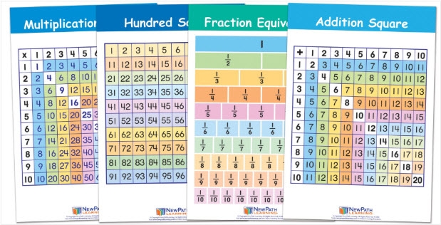  Math Facts Bulletin Board Chart Set of 4 - Gr. 1-5 - Laminated - "Write-On - Wipe Off" - 12" x 18"