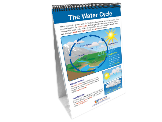 STAAR Gr. 5 – Earth and Space Flip Chart Set