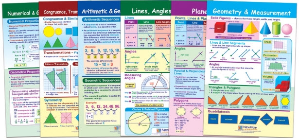  All About Geometry Bulletin Board Chart Set of 6 - Laminated - "Write-On - Wipe Off" - 18" x 12"