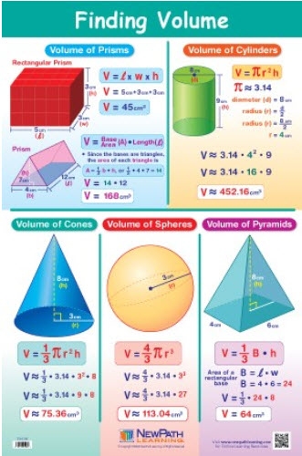  Finding Volume Poster, Laminated