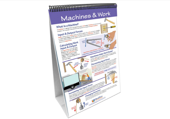 Work, Power and Simple Machines Curriculum Mastery® Flip Chart Set